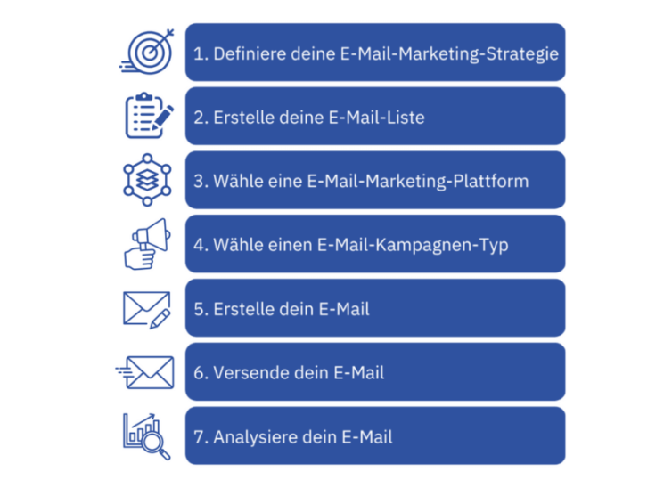 Anleitung E-Mail-Marketing: In 7 einfachen Schritten zum E-Mail-Marketing